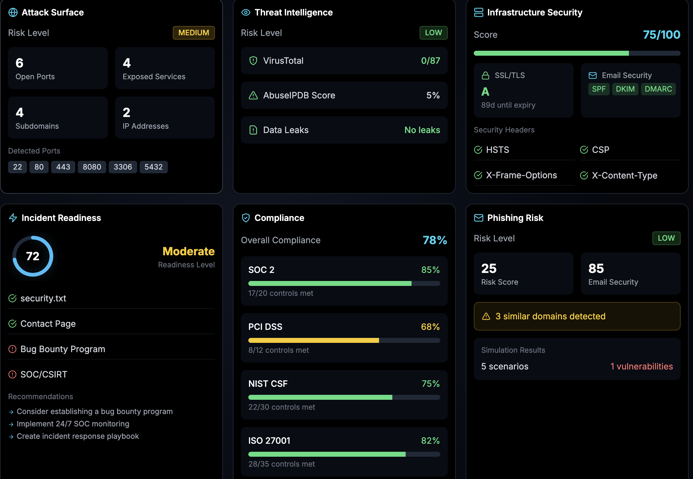 Security Dashboard