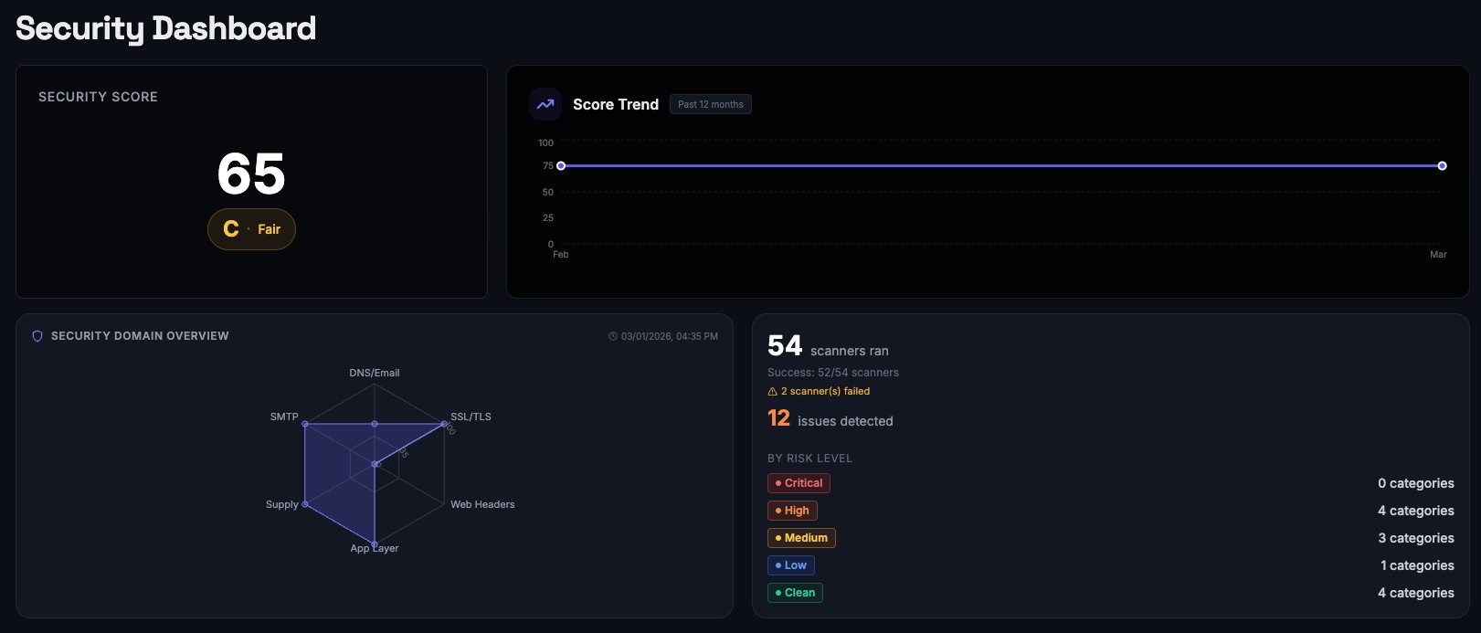 ADCS Security Dashboard
